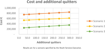 https://www.tobaccopreventioncessation.com/f/fulltexts/190617/TPC-10-30-g001_min.jpg