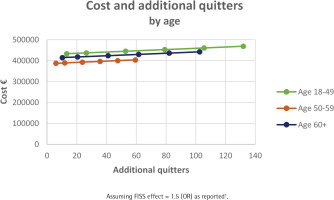 https://www.tobaccopreventioncessation.com/f/fulltexts/190617/TPC-10-30-g004_min.jpg