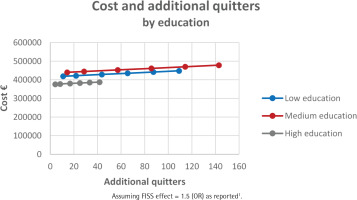 https://www.tobaccopreventioncessation.com/f/fulltexts/190617/TPC-10-30-g005_min.jpg